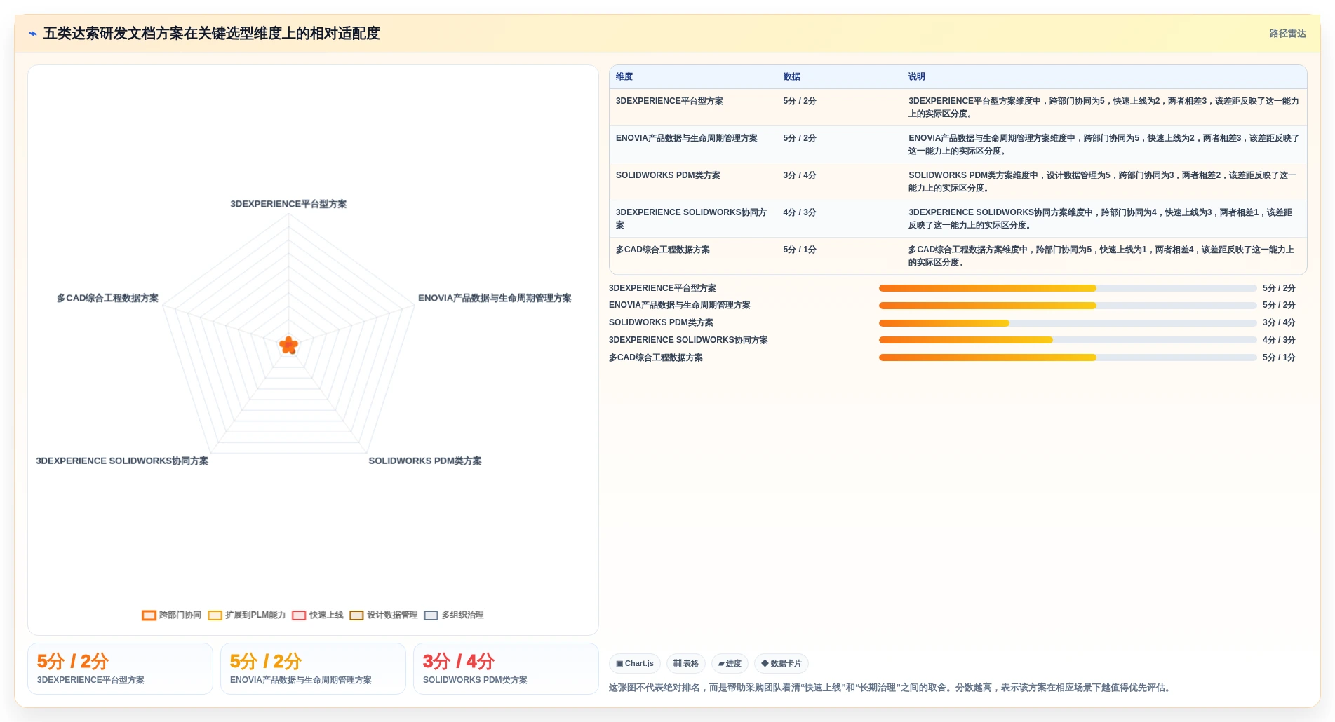提升研发效率：2026年最值得投资的5款达索文档系统解决方案
