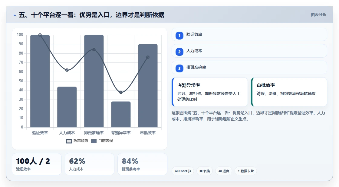 五、十个平台逐一看：优势是入口，边界才是判断依据