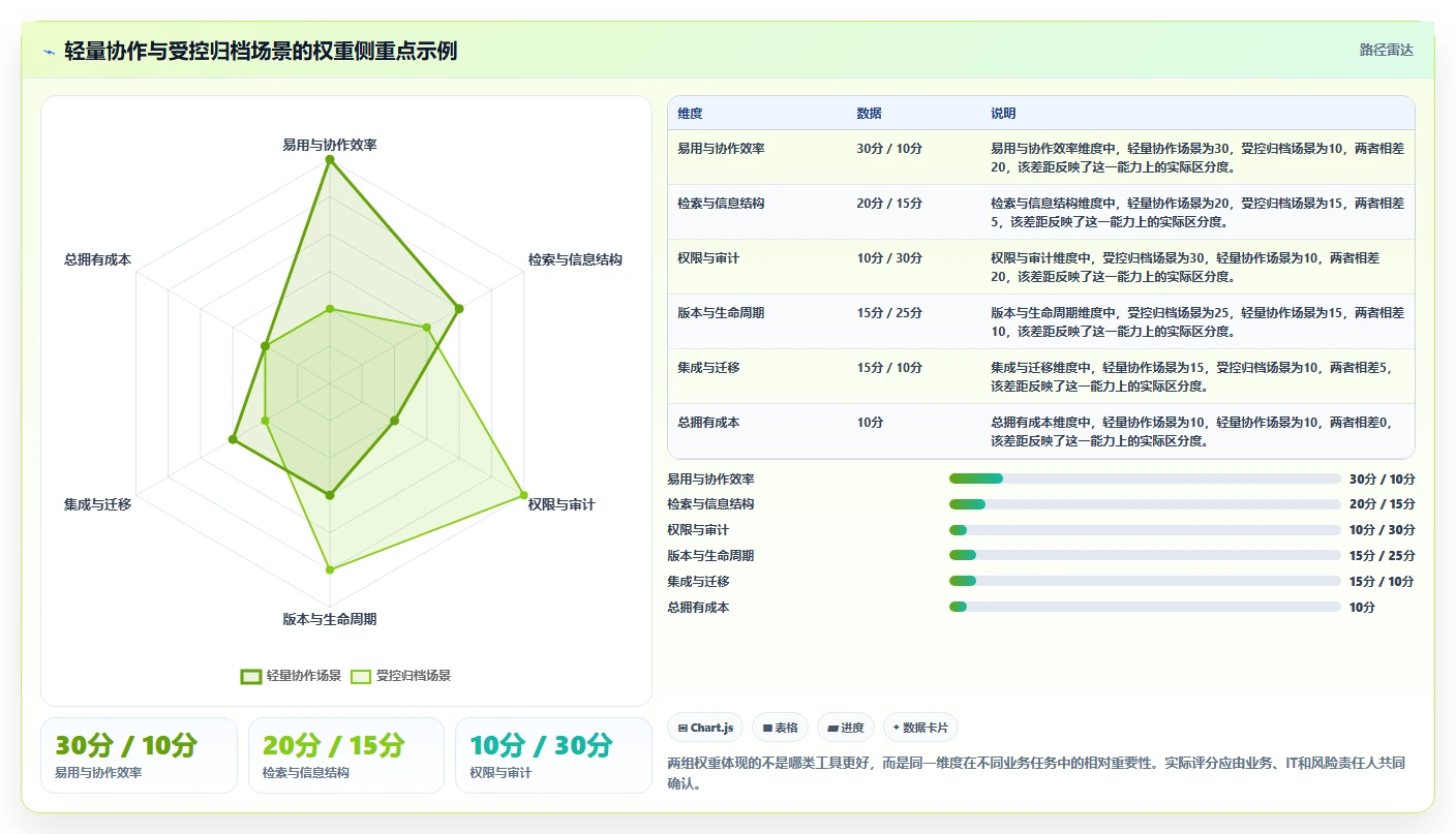 从入门到精通:2026年各种文档管理工具选型完全指南