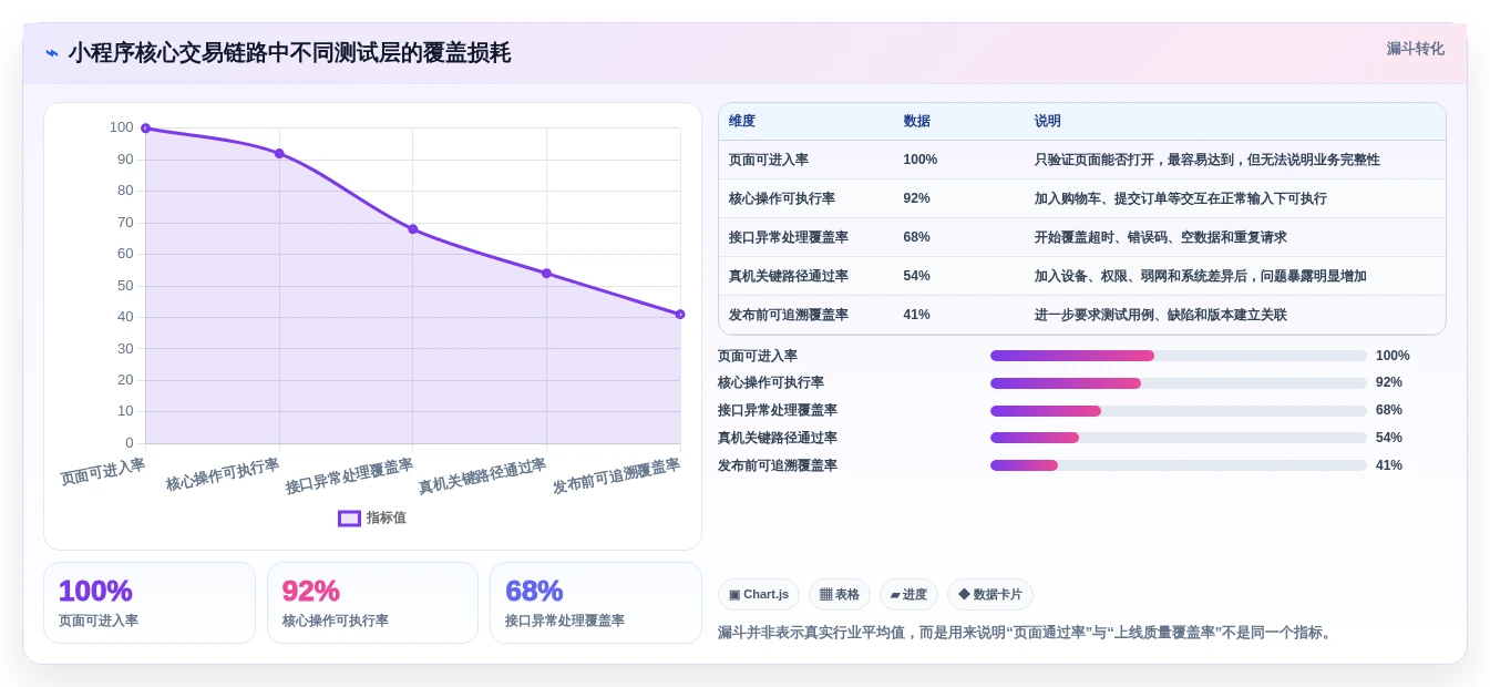 2026年小程序测试必备:最受欢迎的6大工具盘点