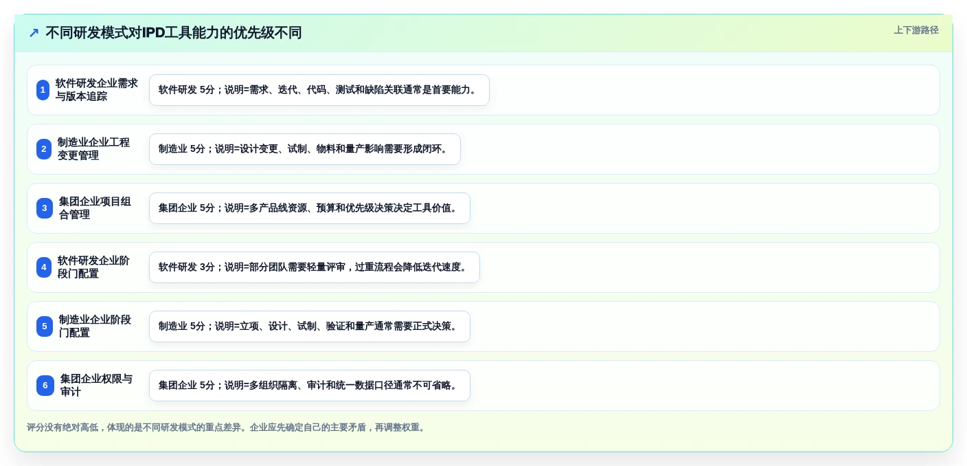 IPD体系落地指南:2026年10款主流项目管理工具选型参考