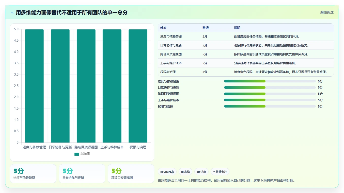 选对工具事半功倍:2026年8大进度计划软件有哪些深度测评
