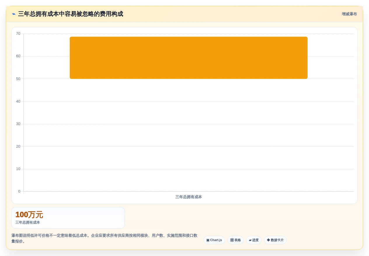 2026年IPD研发管理软件选型指南：5款主流工具深度对比