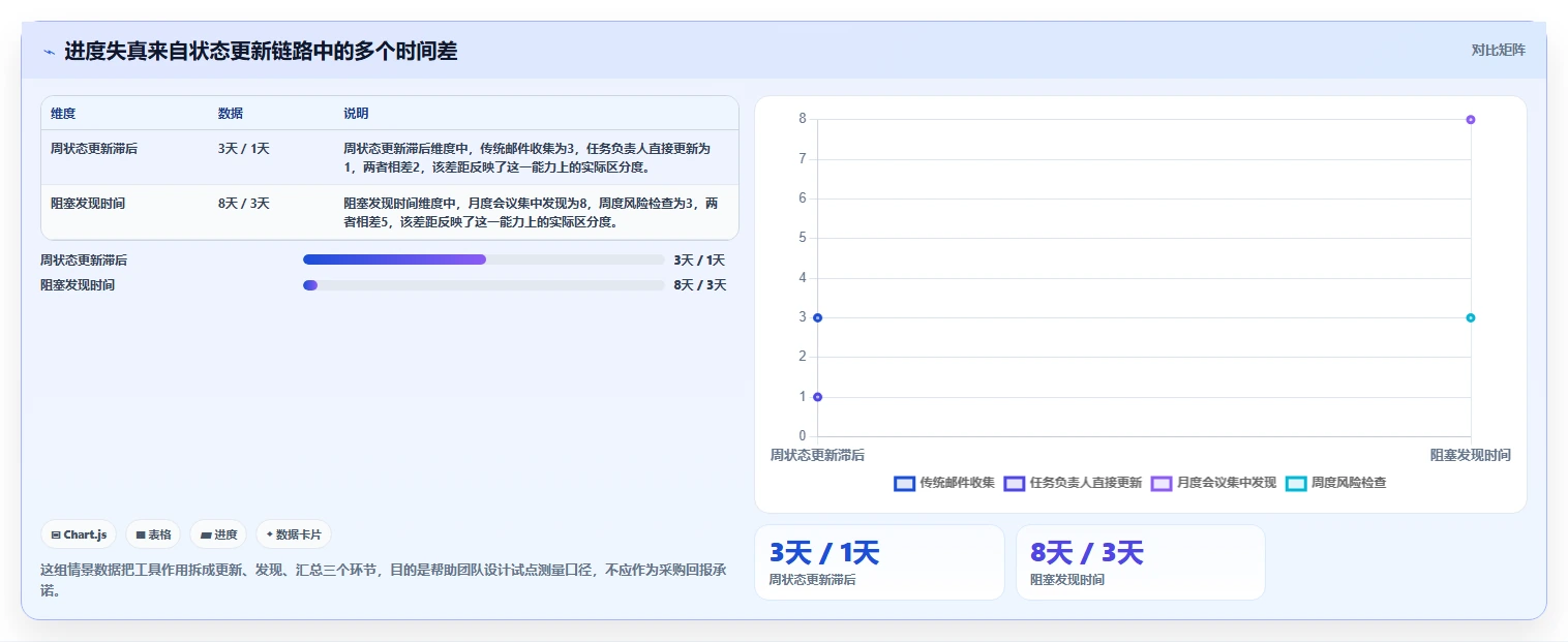 项目经理必读:2026年pj进度计划软件选型指南,7款工具深度分析