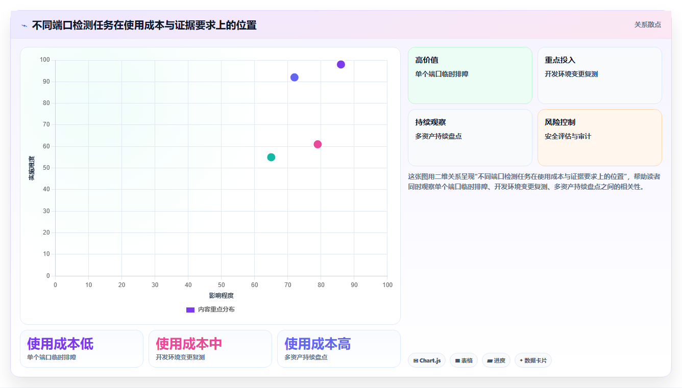 2026年最值得信赖的6大在线端口检测工具全面对比