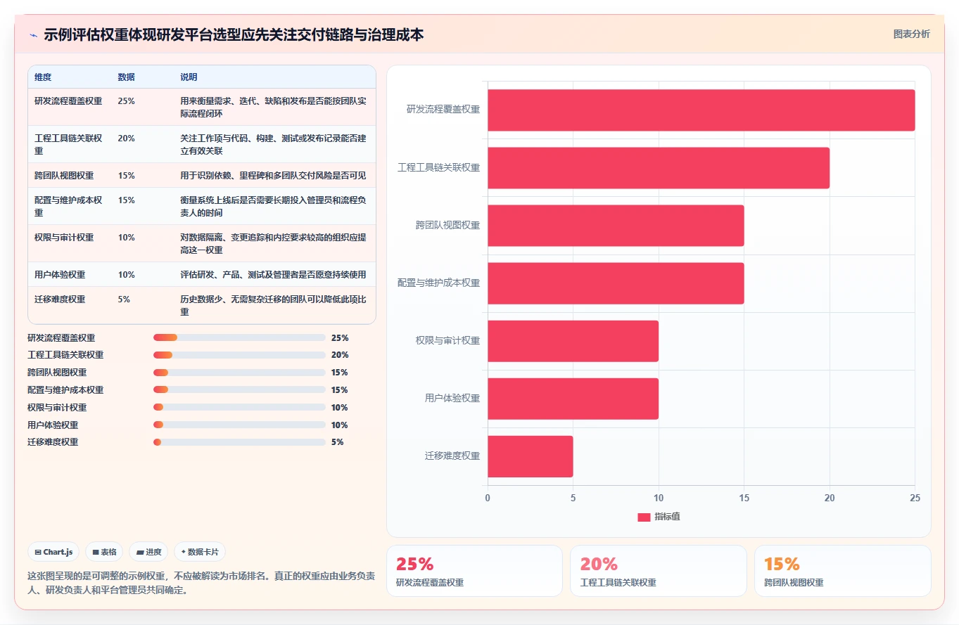2026年研发项目管理平台有哪些？7款顶级工具全面对比