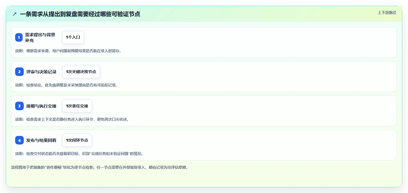2026年常用的产品管理软件哪个体验更好：深度测评与对比分析