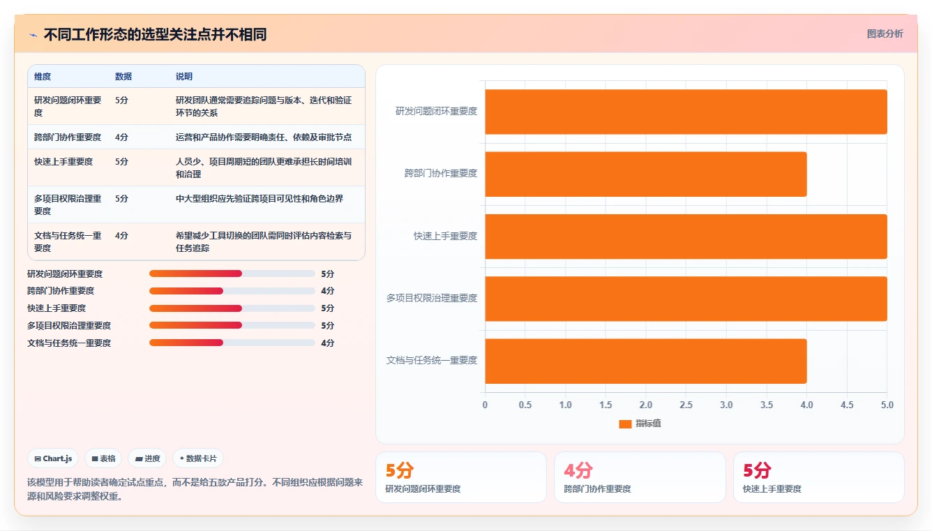 项目管理新趋势：2026年最受欢迎的5大问题清单管理系统