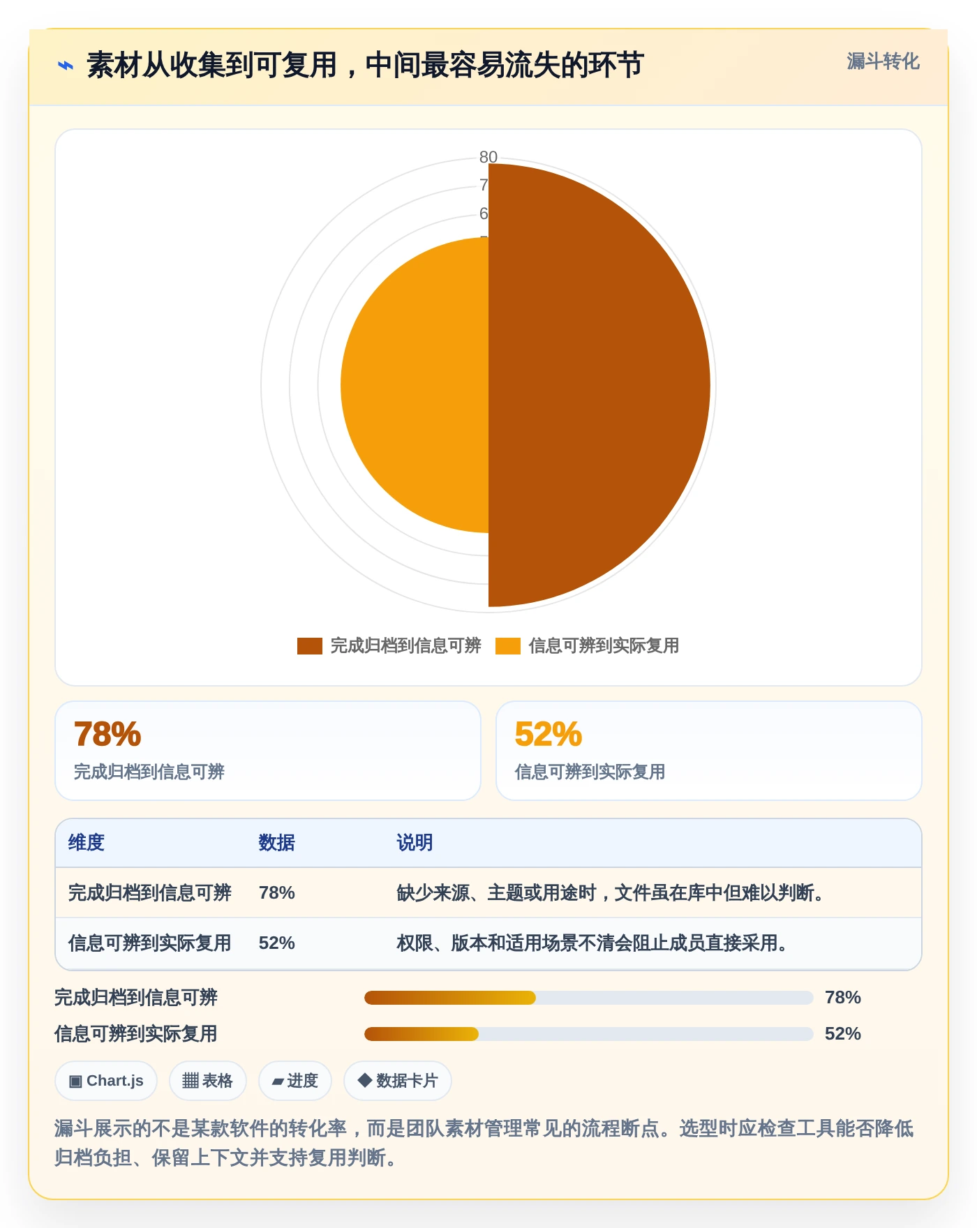 设计师福音:2026年6大好用的图文管理工具选型指南