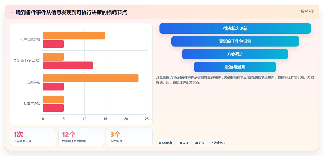 2026年大修项目管理系统选型指南:8款顶级工具对比与推荐