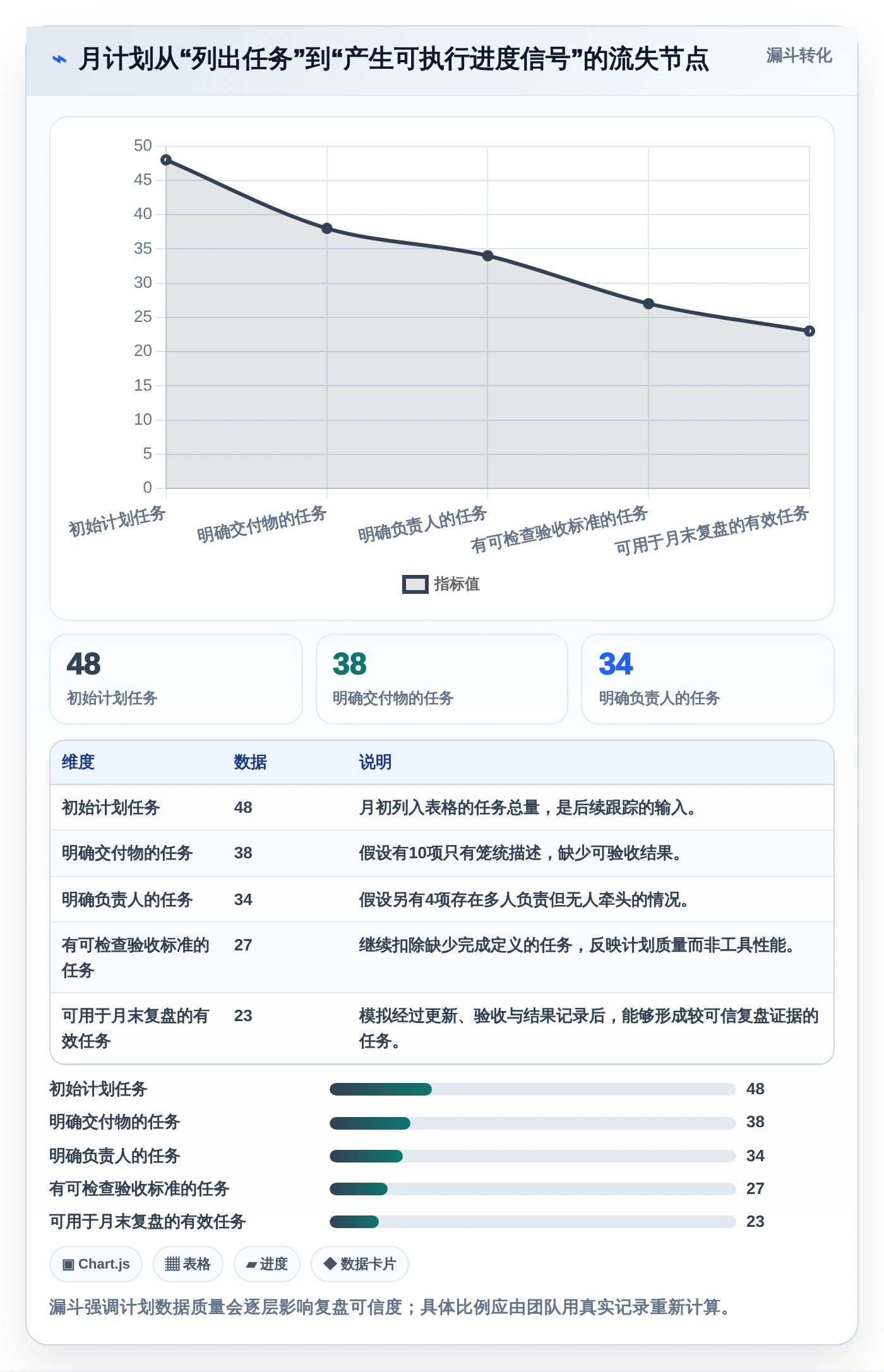 2026年效率之选:6款顶级月计划进度表格工具全面对比