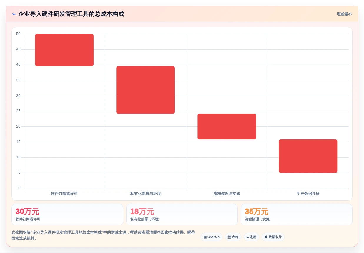 适合硬件团队的项目管理软件有哪些？IPD流程管理工具盘点