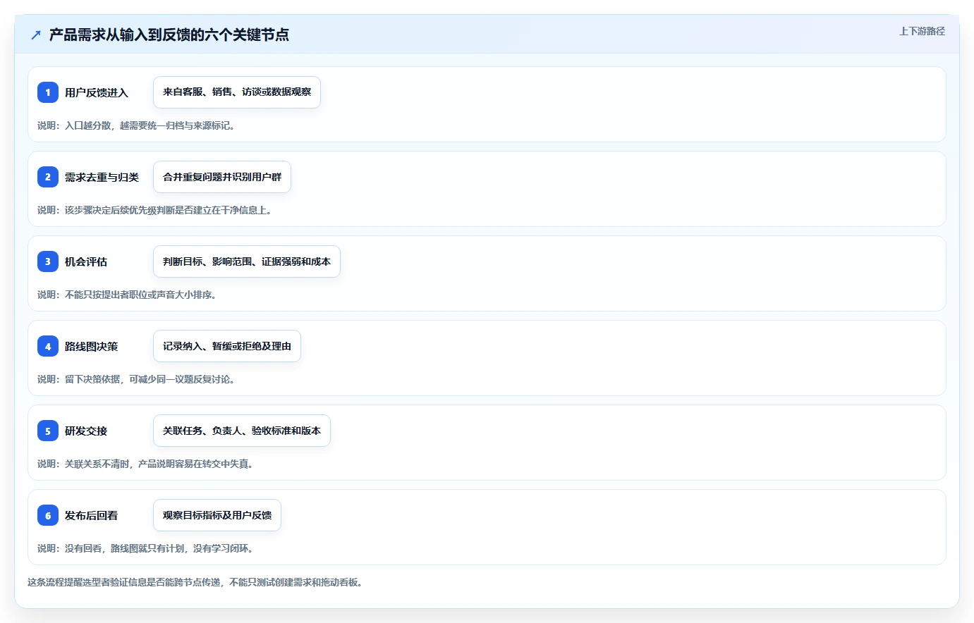 2026年产品管理系统哪个体验更好？五款主流工具深度测评与对比