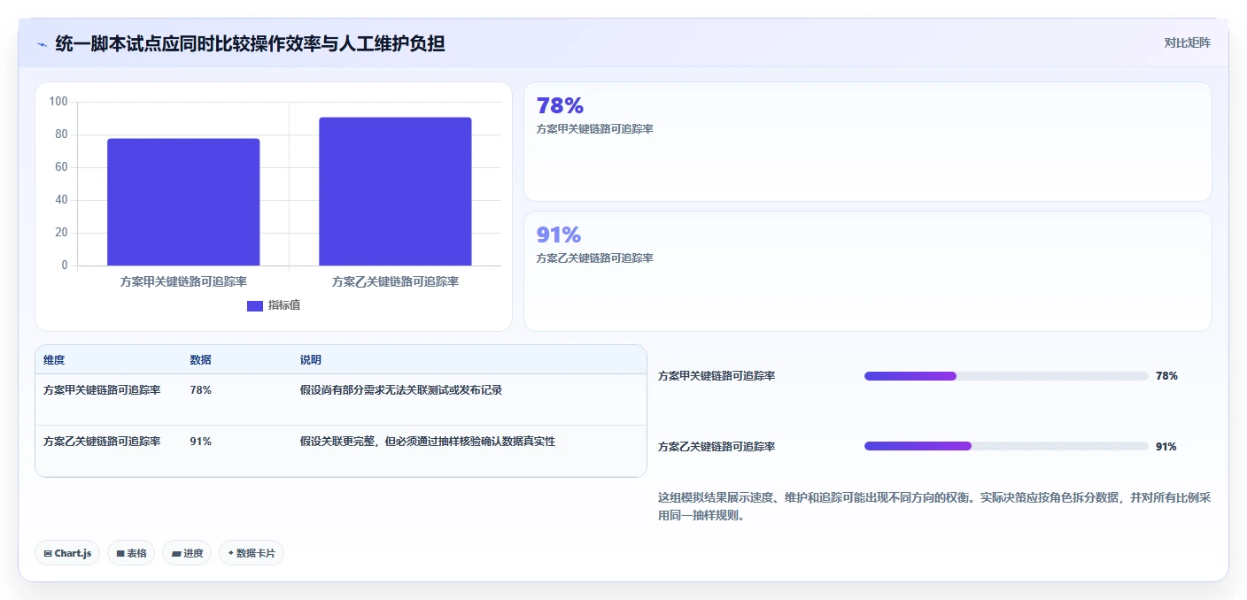 项目经理必看:2026年度8大软件开发任务管理系统对比与选型指南