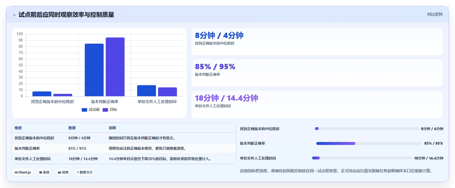 提升效率新选择：2026年最值得关注的5款access文档管理软件