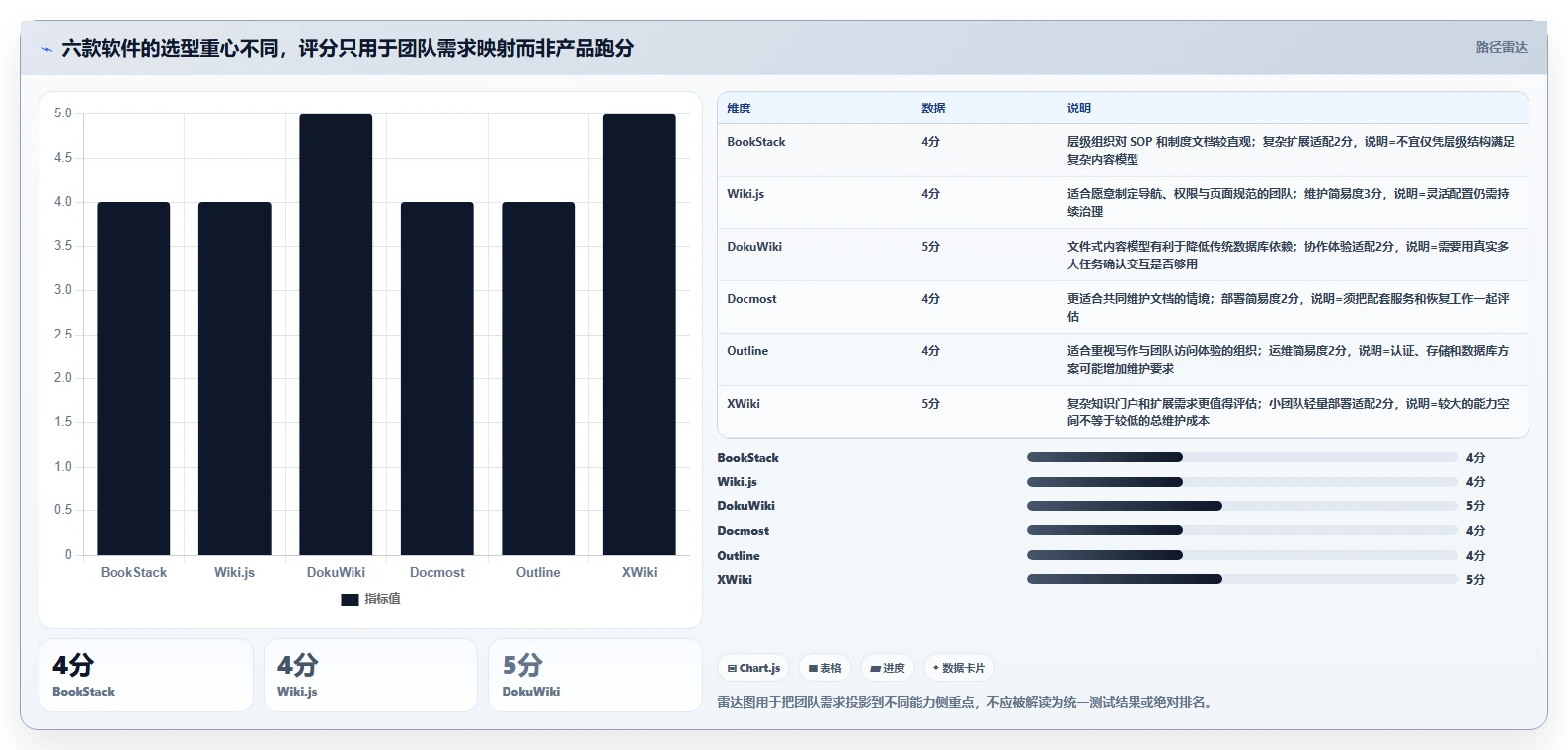 2026年最值得投资的6大NAS知识库软件：全面提升数据管理效率