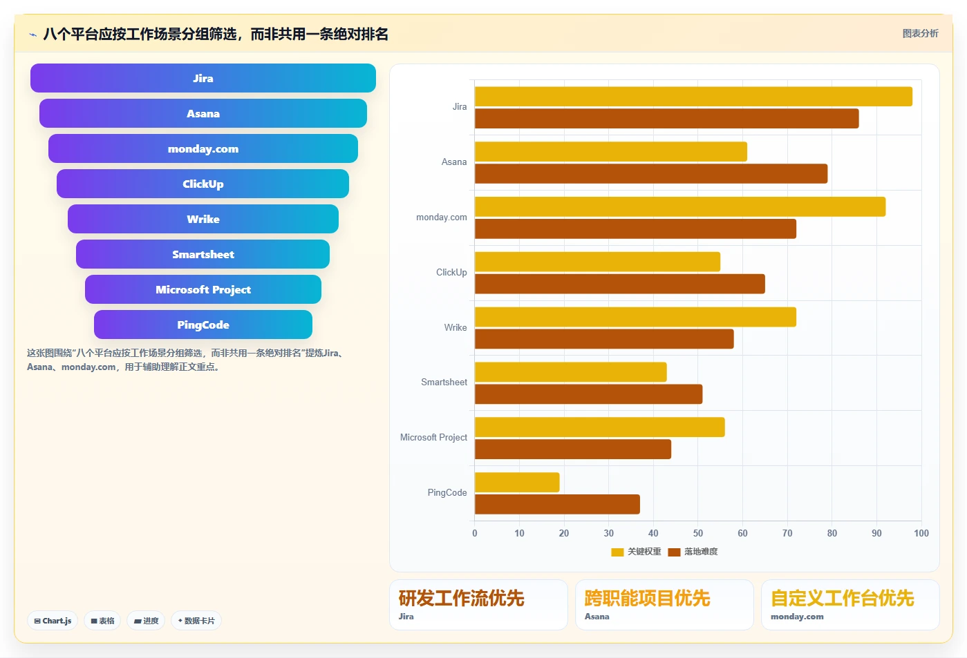 2026年最佳项目管理自动化工具:8款平台深度评测与选型指南