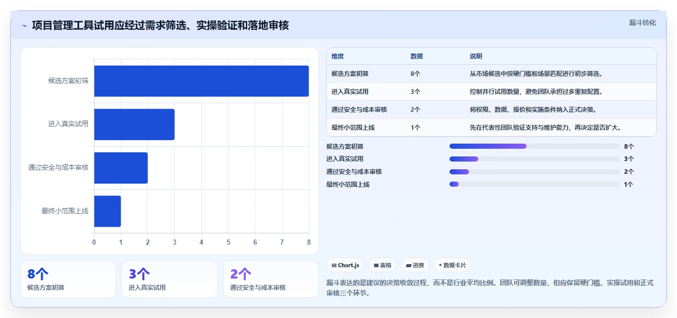 2026年多场景适配的项目管理软件哪个更高效?深度测评与选型指南