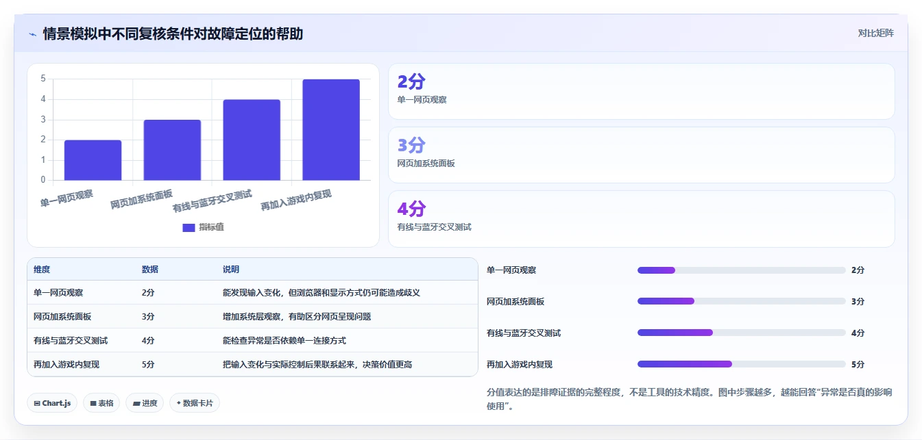 选择困难症？2026年手柄测试工具top5对比指南