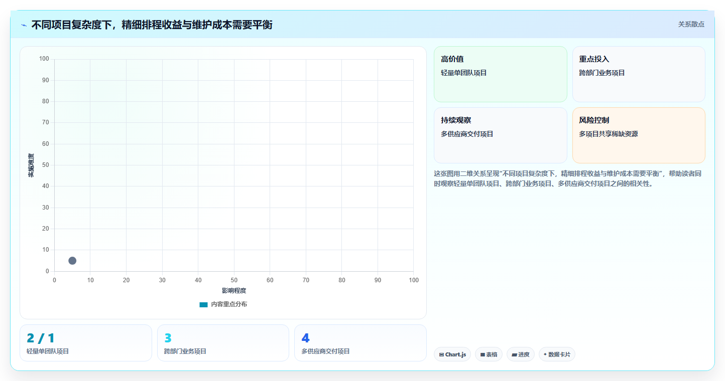 2026年项目经理必备：6款顶级项目进度倒排计划表工具全面对比