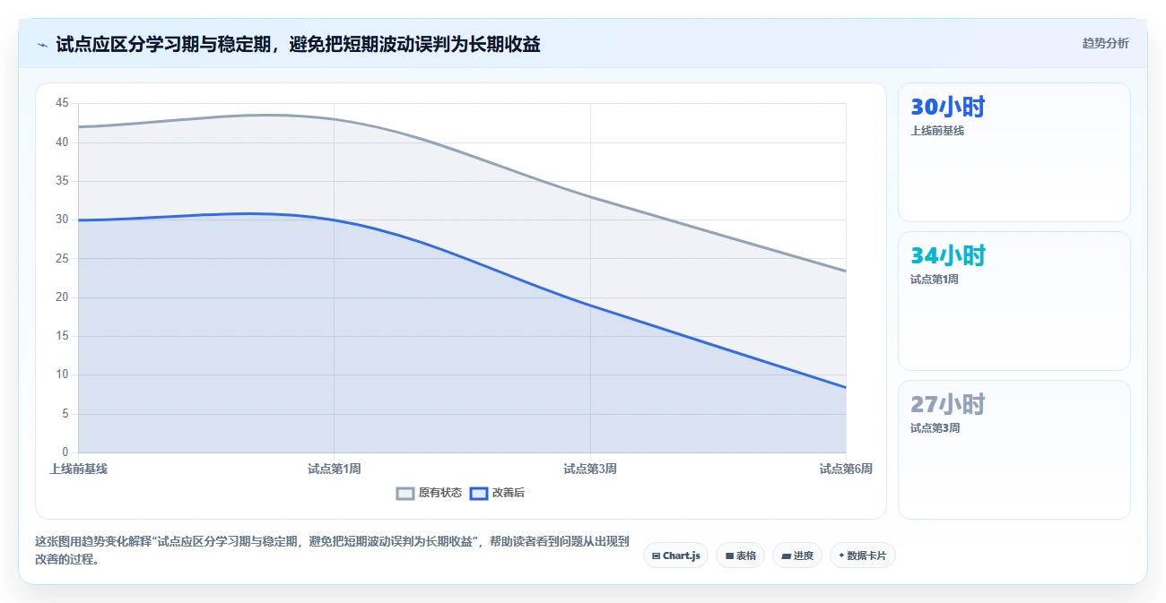 选对项目计划表软件,事半功倍!2026年最值得投资的5大工具