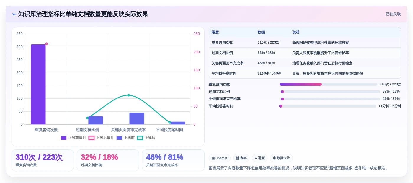 本地文档系统选型指南:2026年必备的5款顶级工具