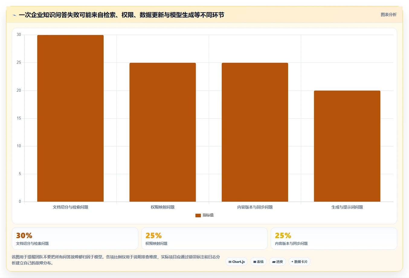 提升研发效率:2026年8大信创AI平台工具深度对比