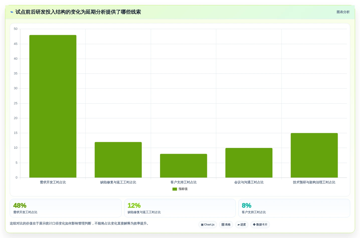 项目经理必读:如何选择最适合的研发工时统计工具?2026年选型指南