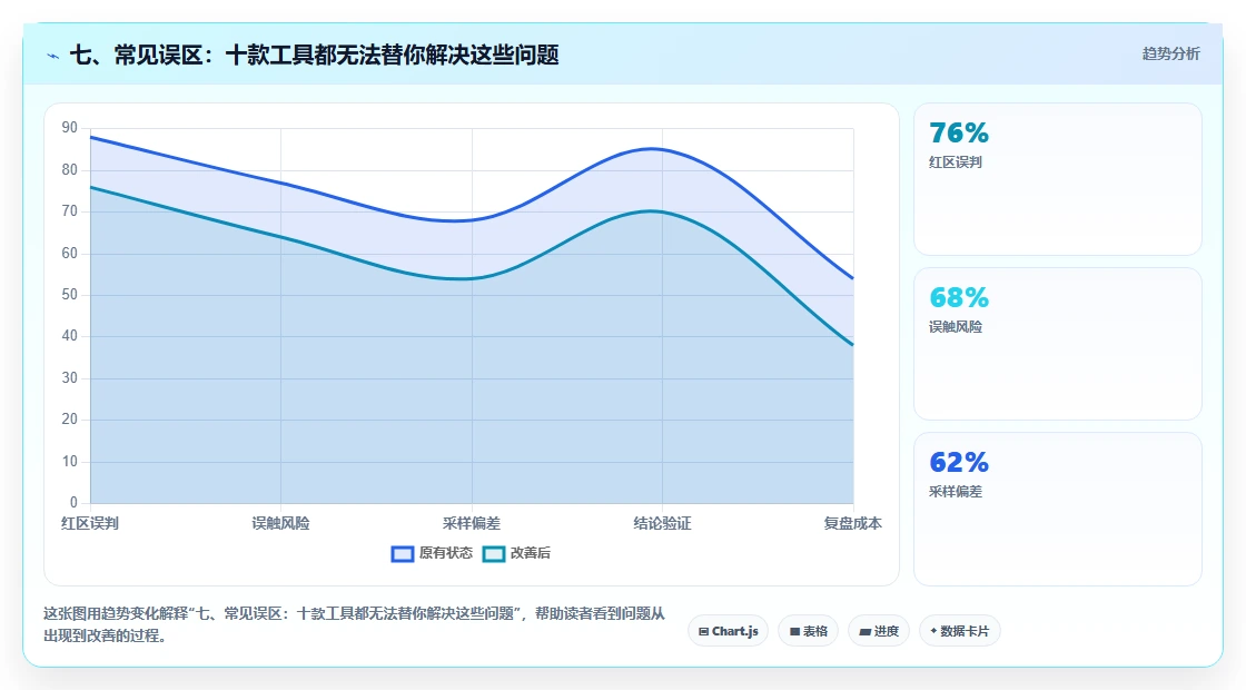 七、常见误区:十款工具都无法替你解决这些问题