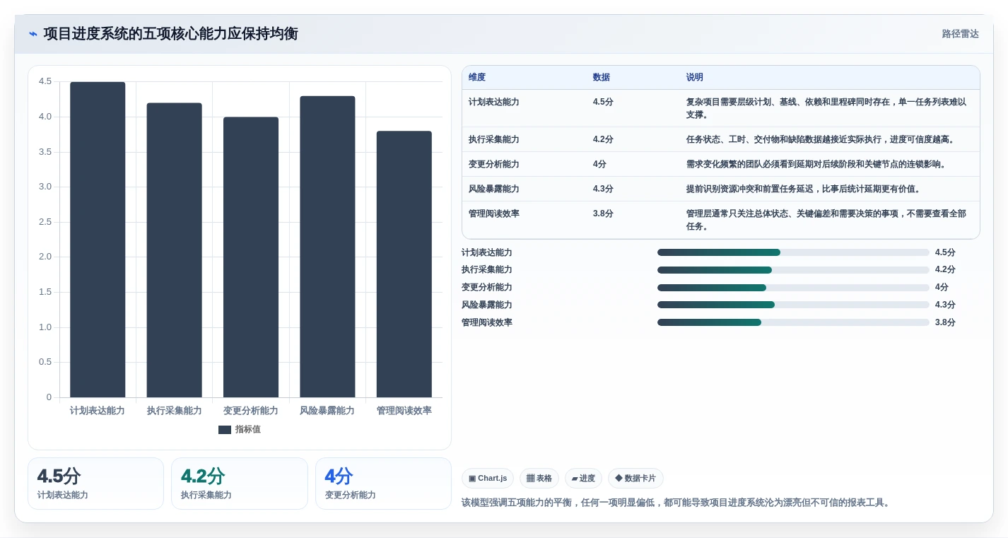 项目经理必读：2026年如何选择最佳项目进度可视化系统？7款工具深度分析