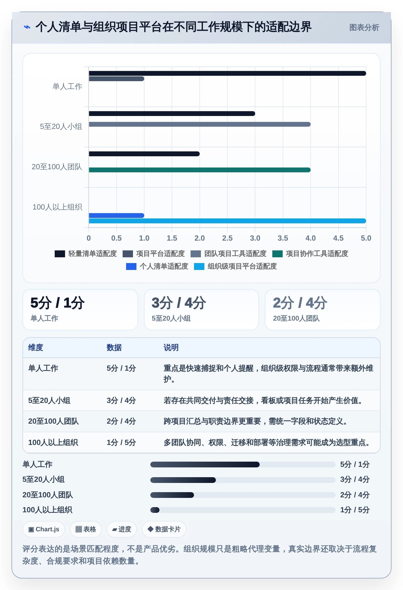 远程办公新选择:2026年7款优质制定个人工作计划的软件深度评测
