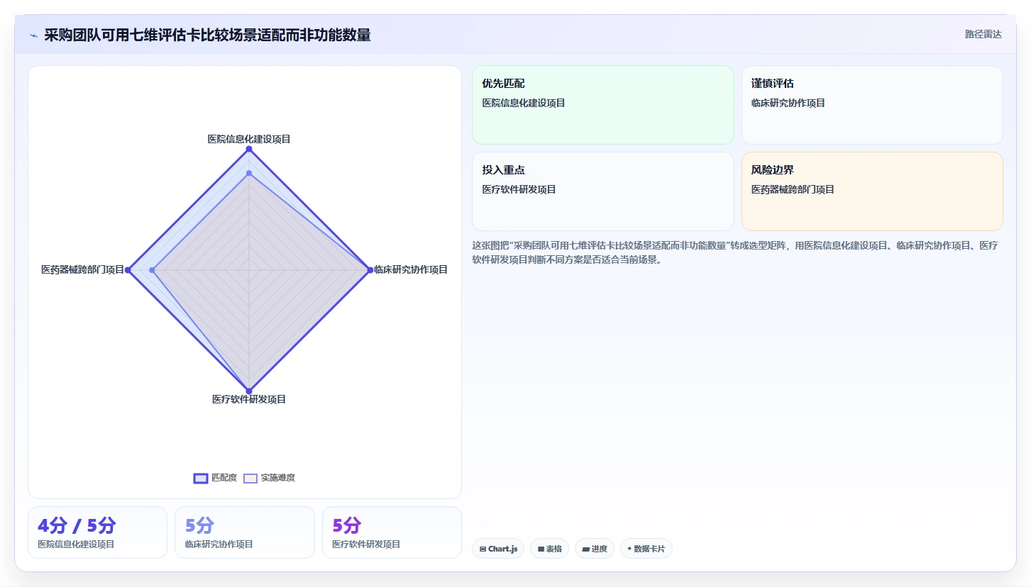 2026年医疗健康行业项目管理软件推荐与深度测评