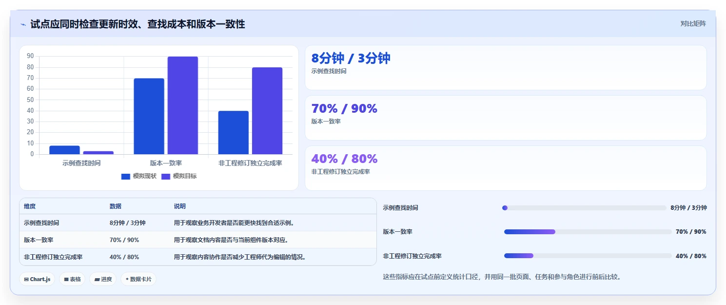 2026年度最佳:8款组件文档平台工具全面对比