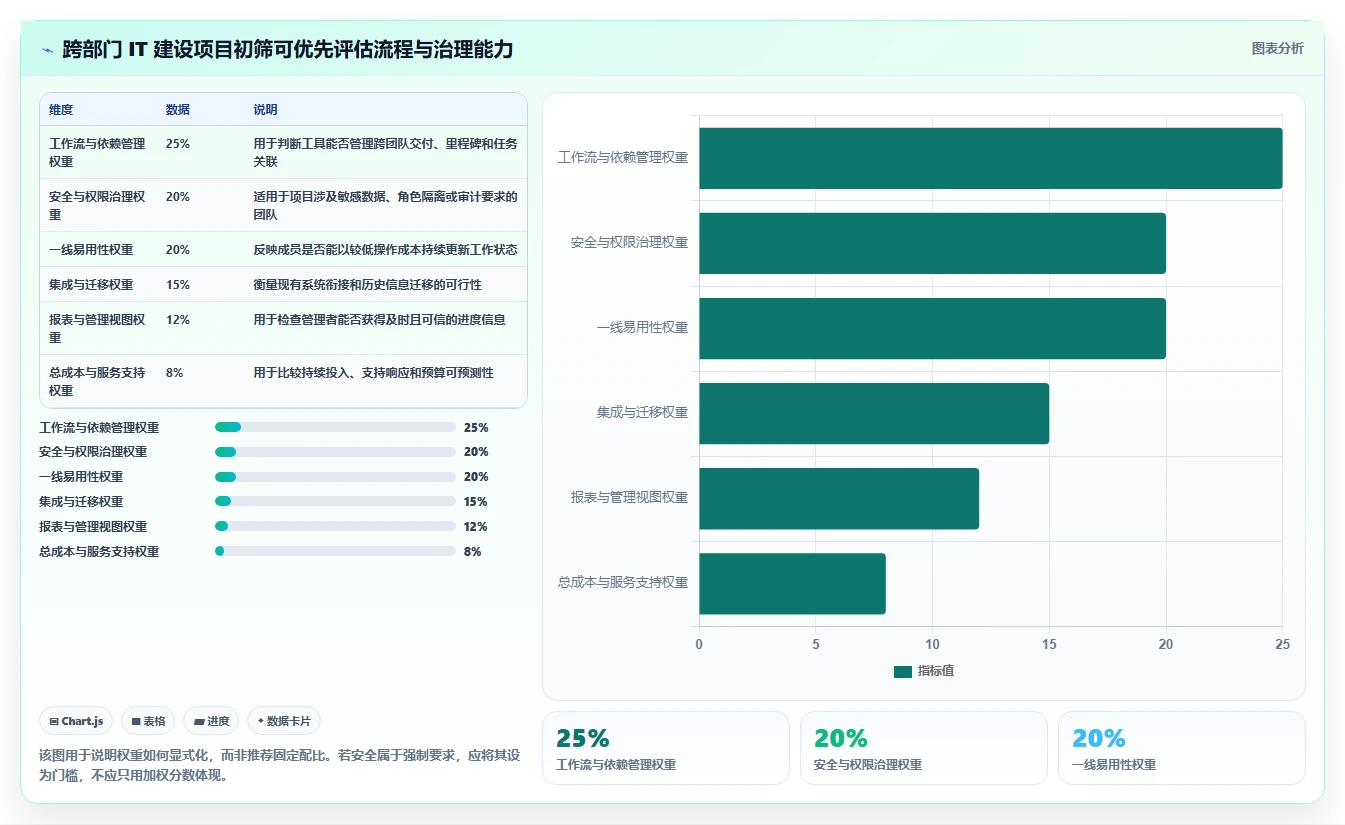 如何选择适合企业的 IT 项目管理工具?2026 年选型指南