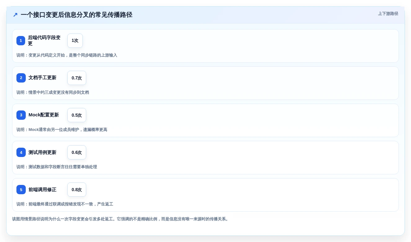 2026年效率之选:6款好用的接口文档编写工具深度对比
