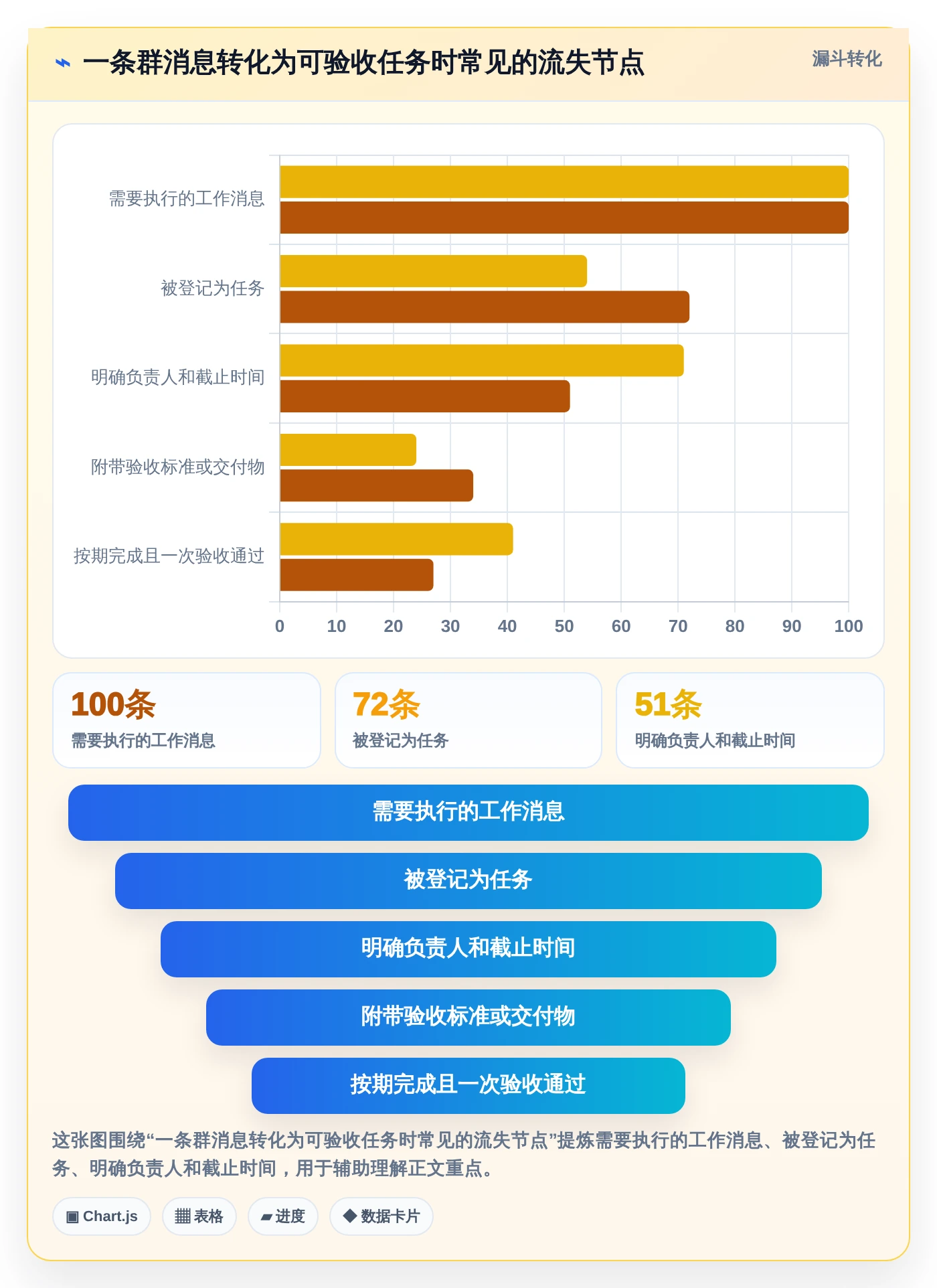 2026年效率革命:6大小程序任务完成系统工具深度对比