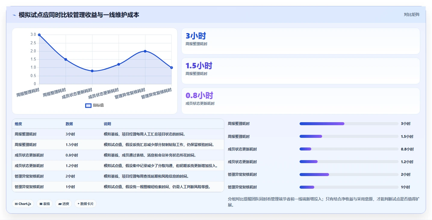 2026年信息化项目管理软件有哪些:主流工具深度测评与选型指南