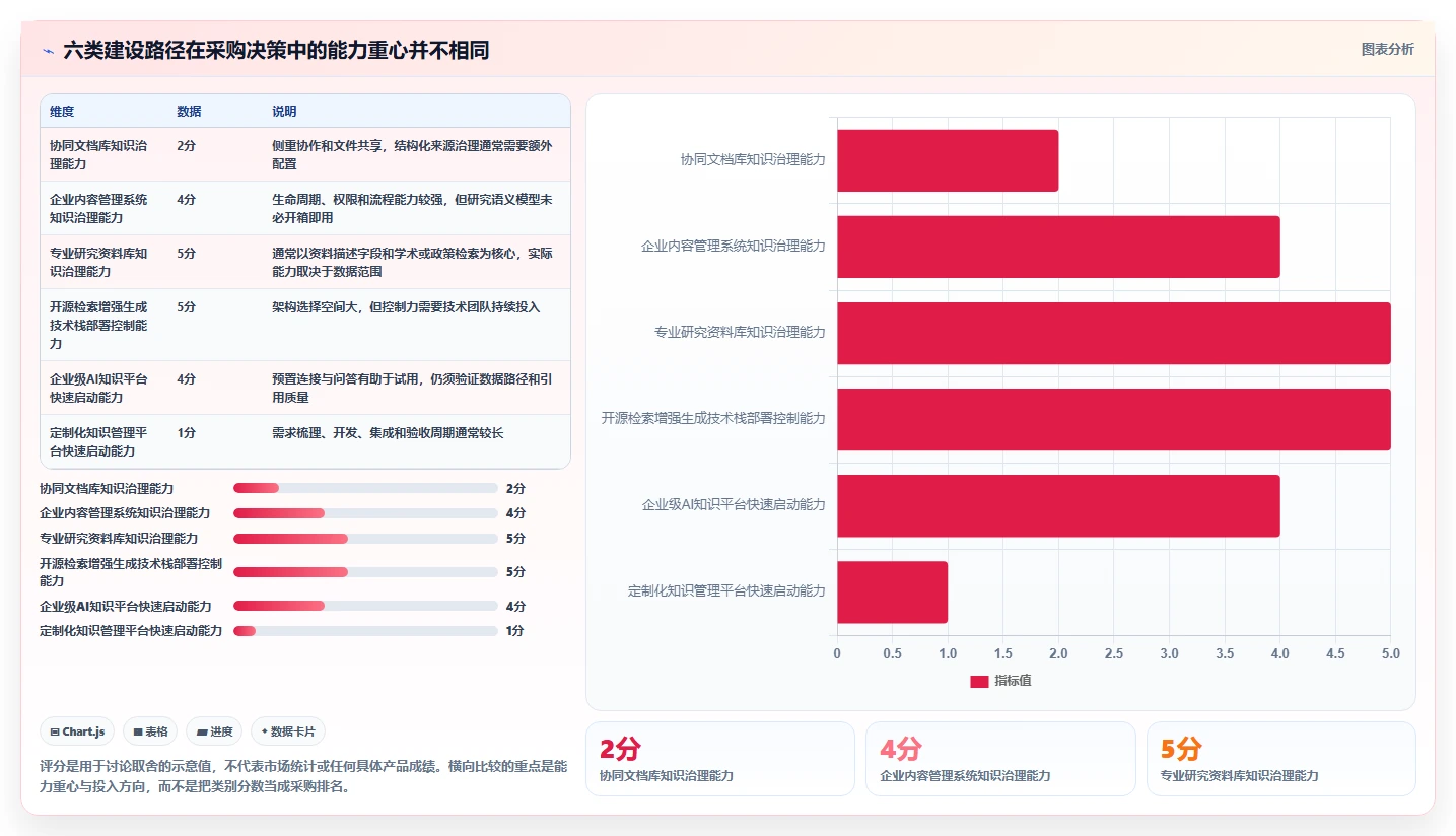 2026年智库知识库系统选型指南：6款顶级工具深度对比