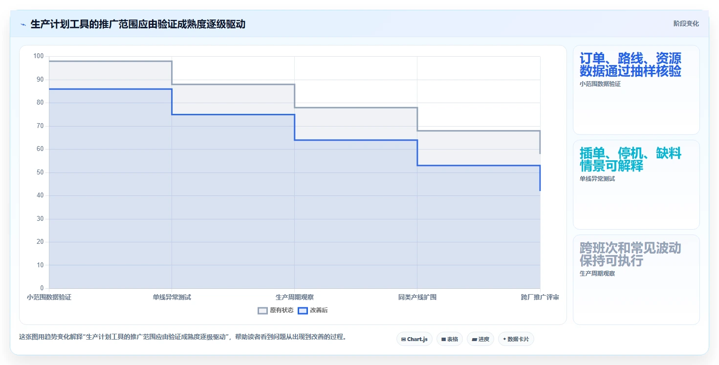 制造业革新：2026年不可错过的5大生产计划工具盘点