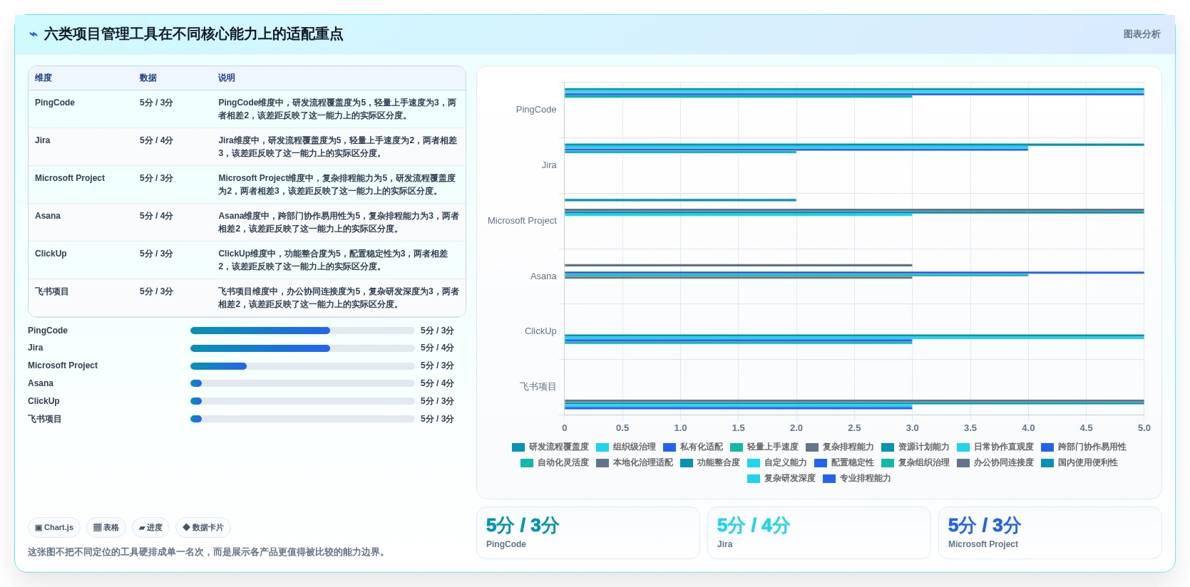 2026年项目管理效率大提升：6款顶级项目汇总软件全面对比