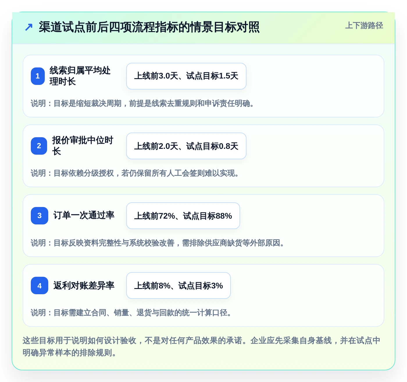 渠道管理新时代：2026年6款热门渠道集中管理系统icms深度剖析