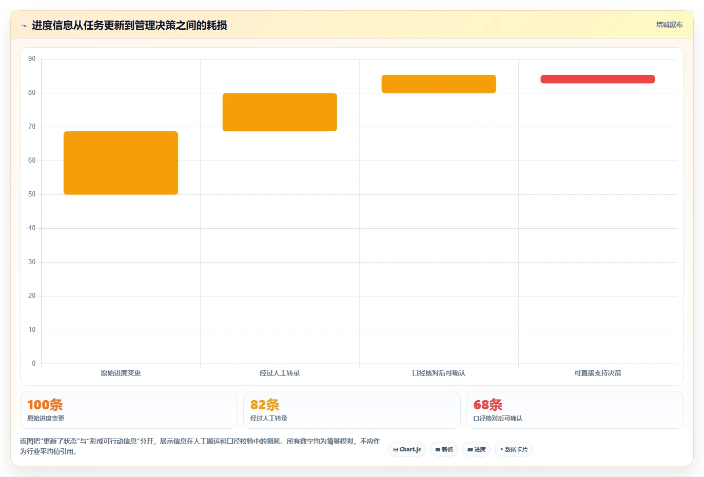 解锁高效项目管理：2026年最受欢迎的7大项目计划进展跟进工具盘点