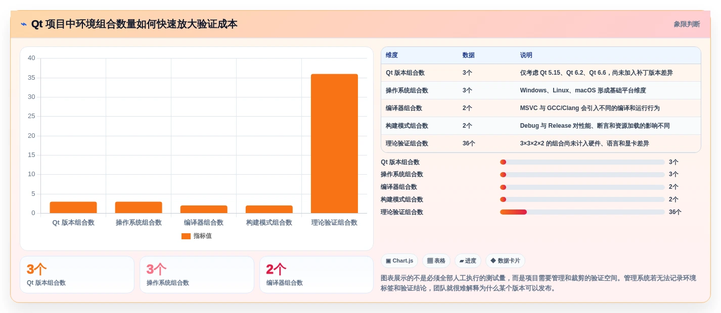 选对工具事半功倍:2026年5大Qt开发的管理系统推荐及选型指南