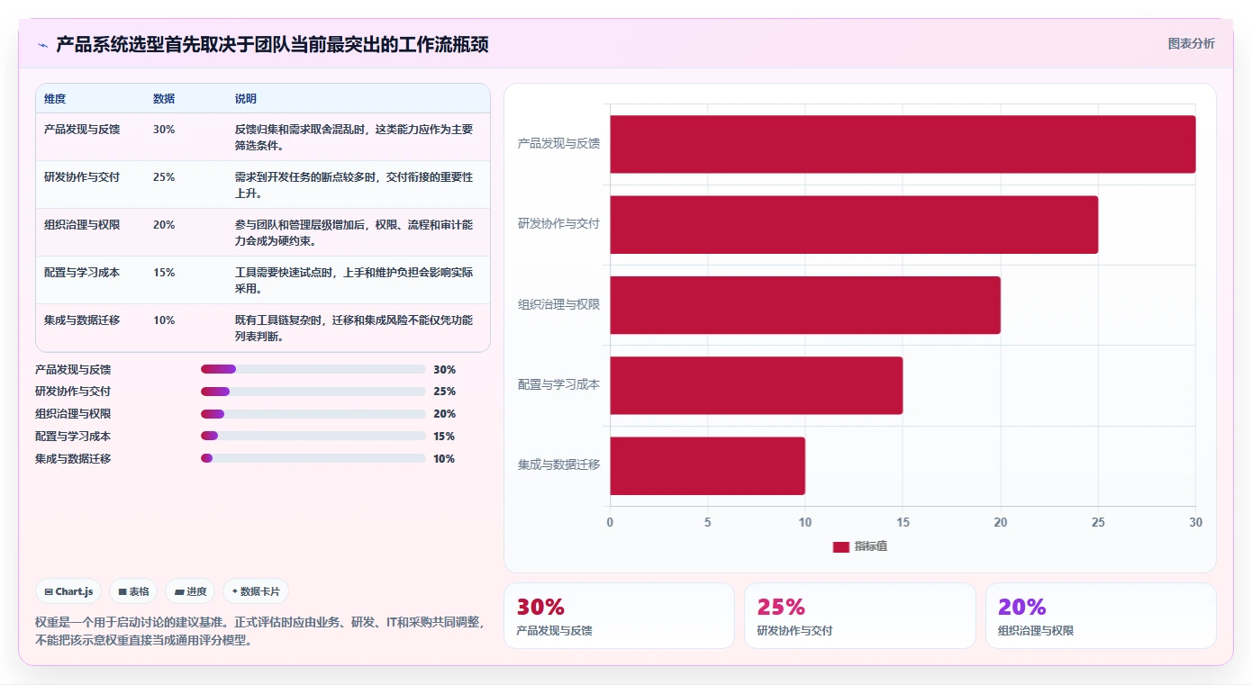 2026十大产品管理系统排名解析，提供选型对比与落地指南