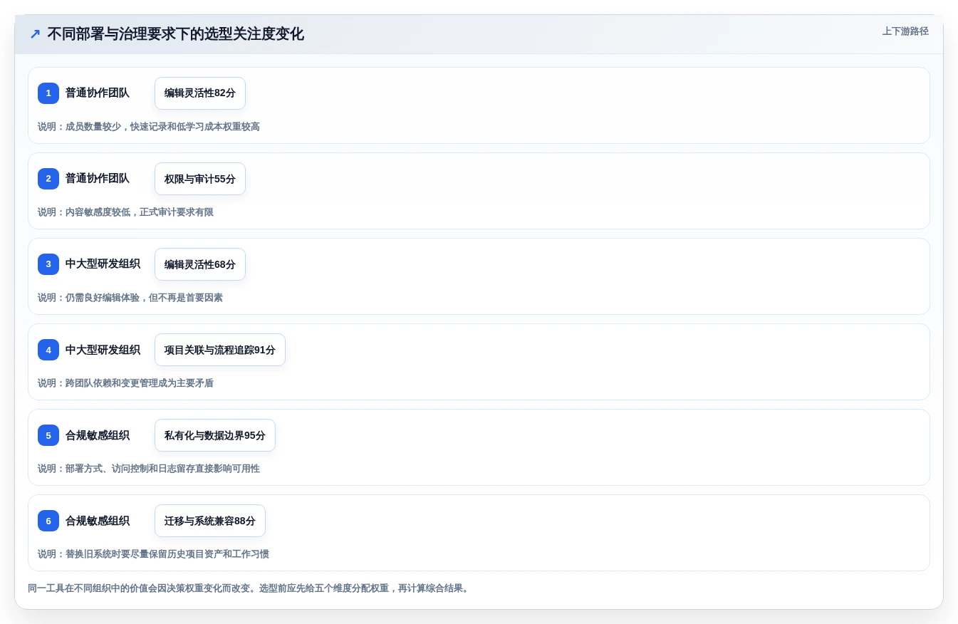 项目经理必看:2026年最佳软件项目文档编辑工具top5对比分析