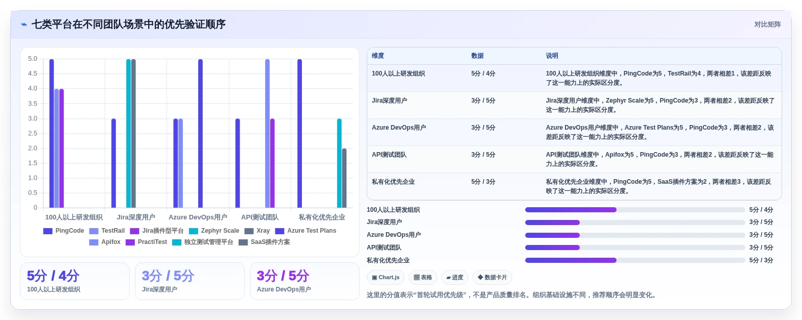 提升测试效率!2026年度7款热门在线测试用例平台深度评测