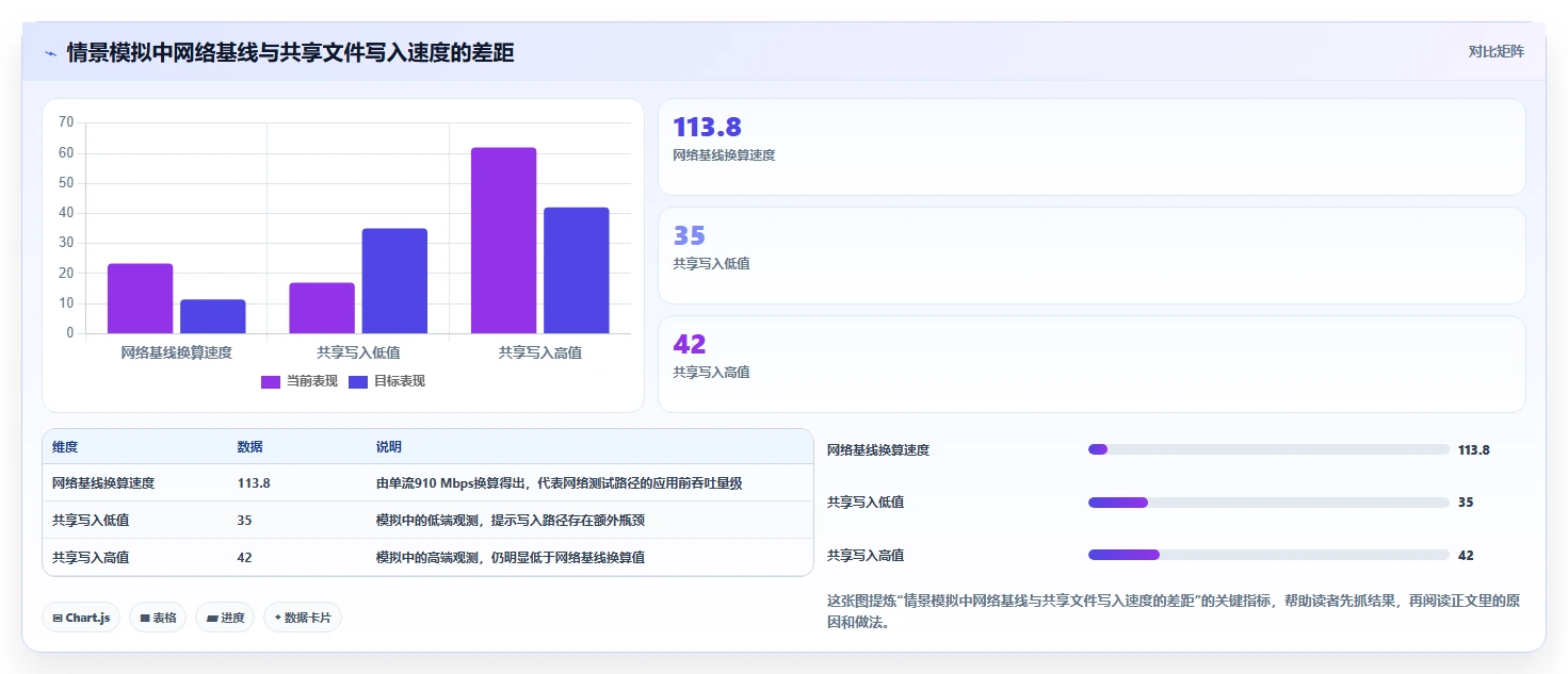 提升网络性能：2026年最受欢迎的5大内网传输速度测试工具盘点