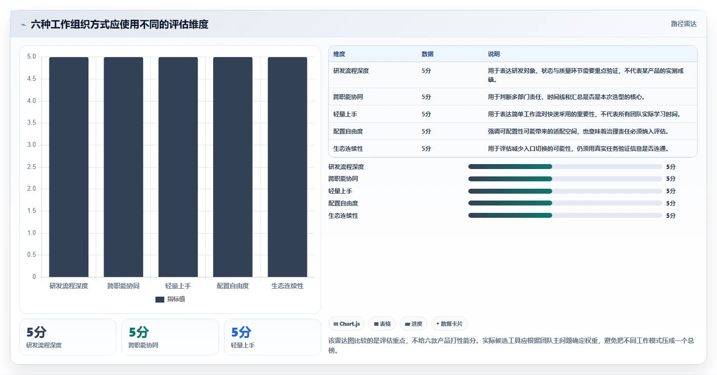 2026年效率之选:6大项目管理引擎工具深度对比