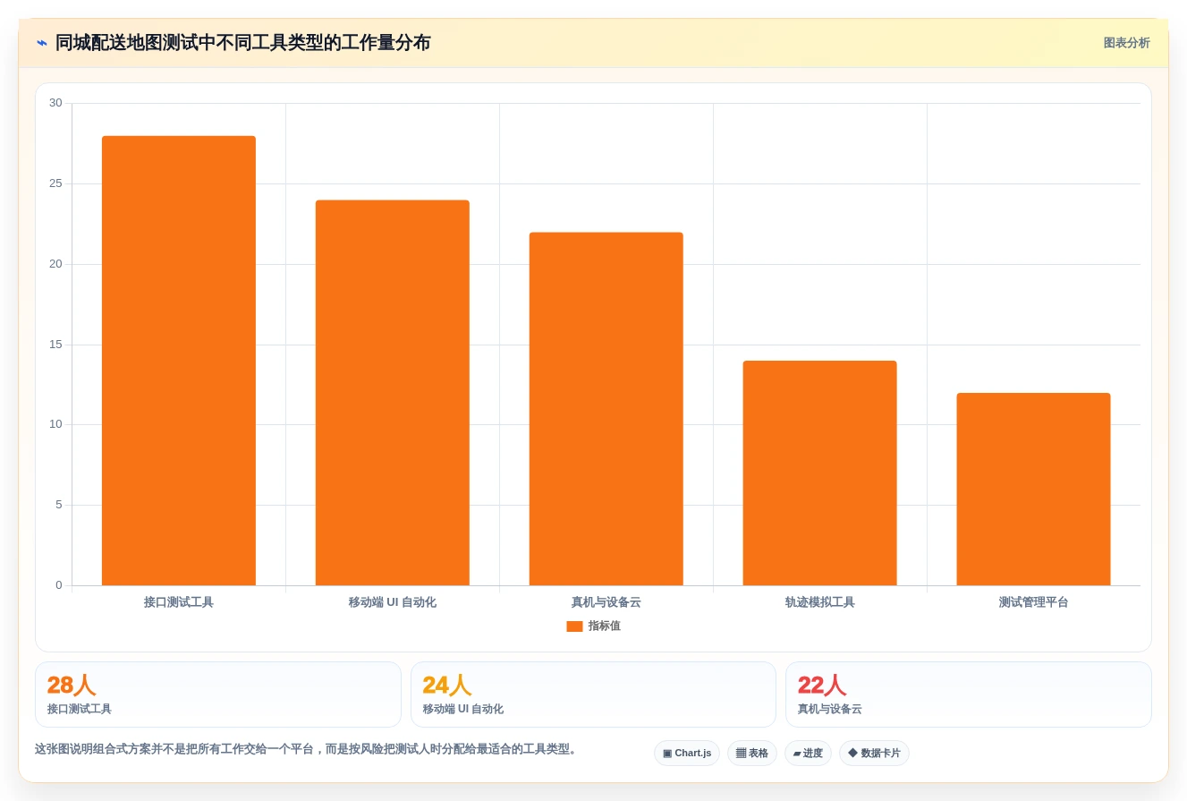 选对工具事半功倍:2026年地图测试用例选型指南