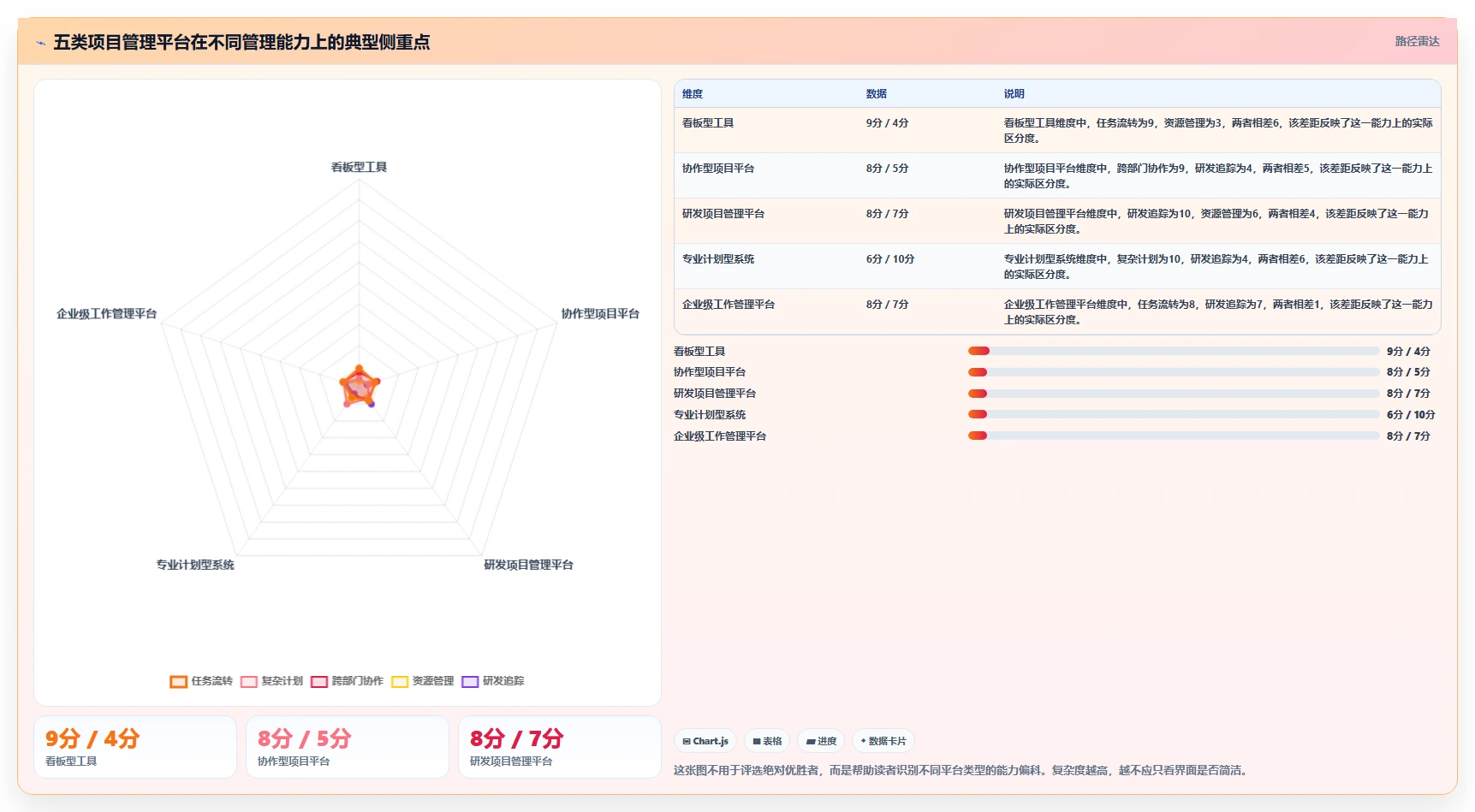 2026主流项目管理工具有哪些？这份选型测评指南帮你快速决策